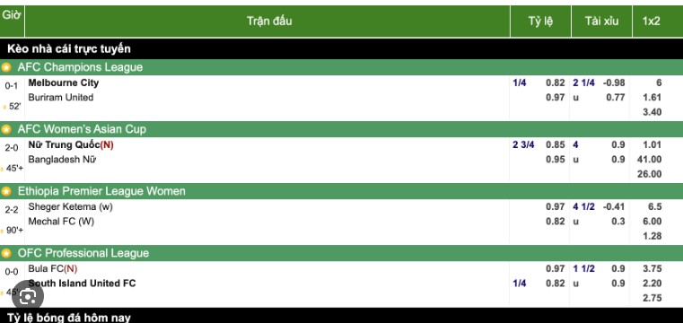 Kèo 1x2 cũng không nằm ngoài quy luật của những con số thống kê, tỷ lệ chấp.