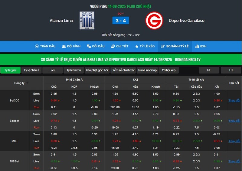 Hãy làm quen với cách đọc các bảng tỷ lệ kèo.